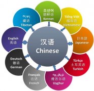 成都翻譯公司(財(cái)經(jīng)翻譯)