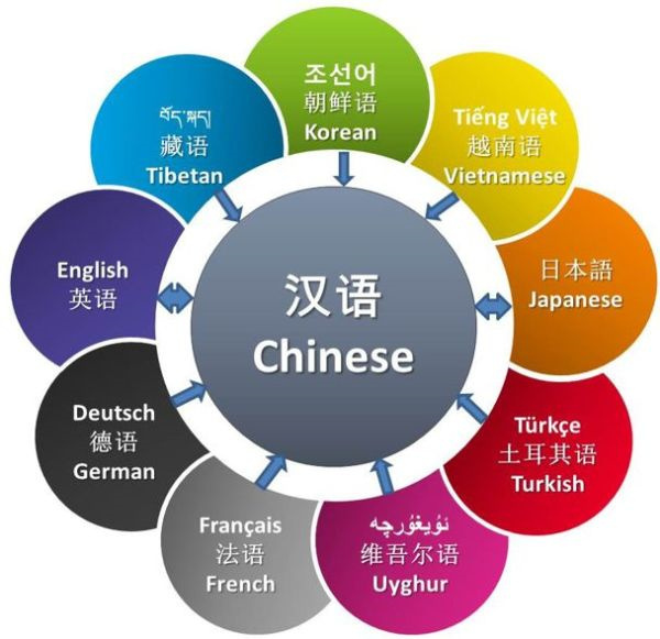 影響小語種翻譯收費(fèi)的因素有哪些
